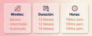 idiomas